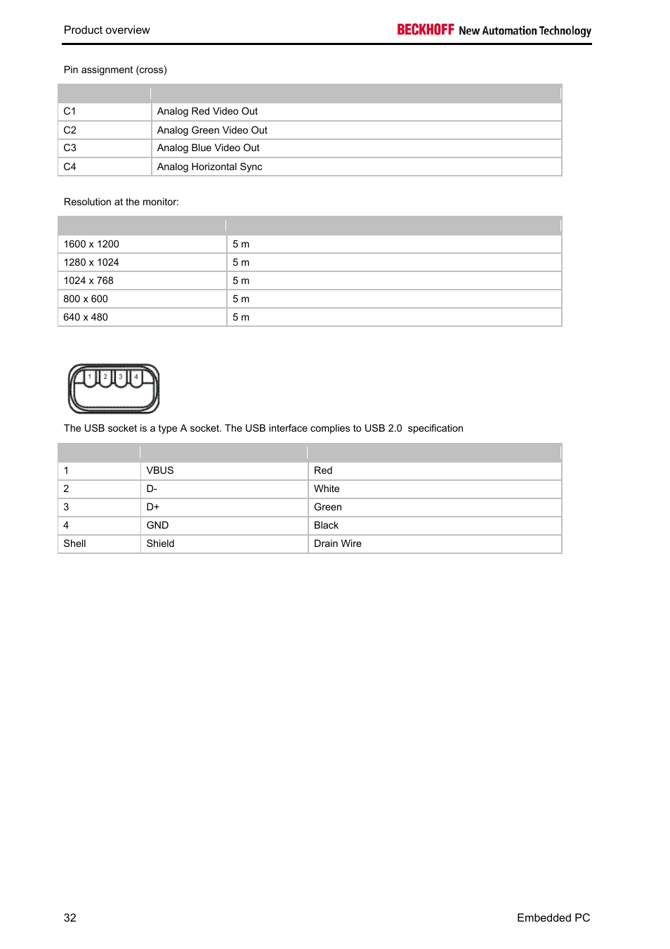 BECKHOFF CX1020 User Manual | Page 34 / 123