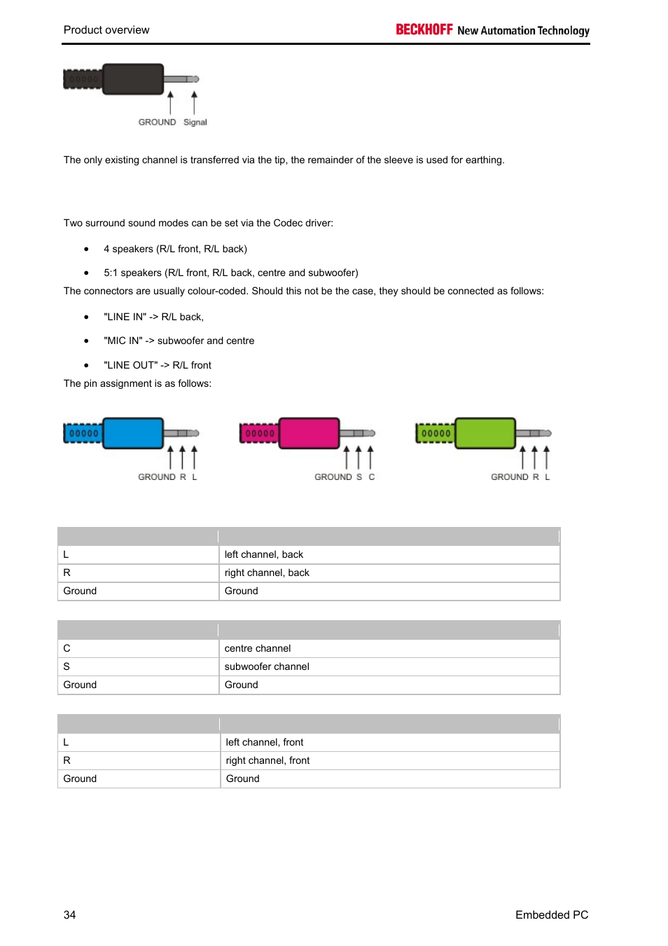 Surround sound mode | BECKHOFF CX1020 User Manual | Page 36 / 123