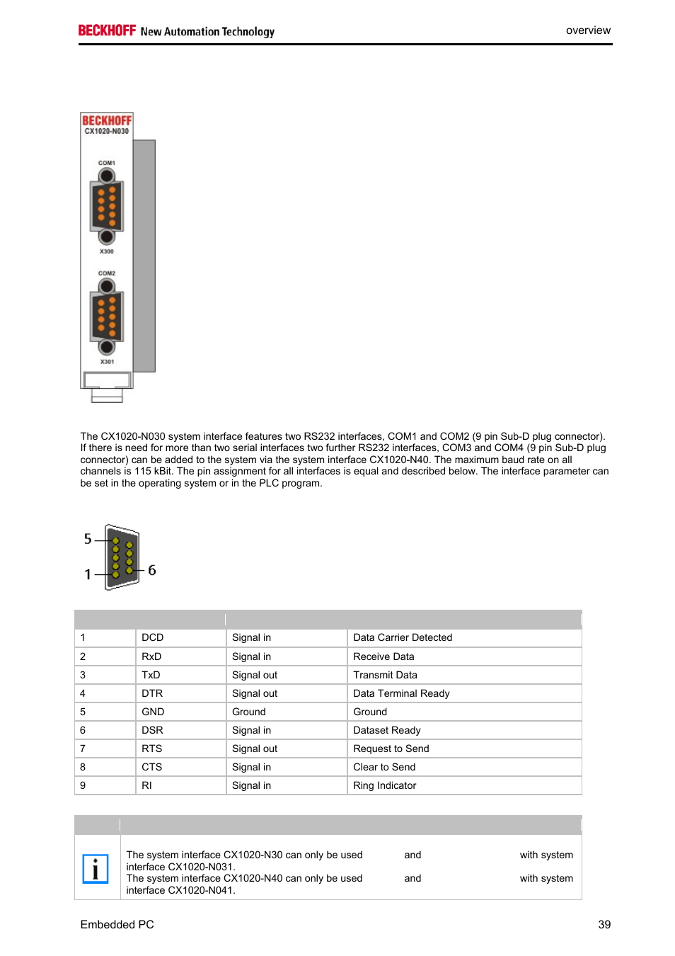 BECKHOFF CX1020 User Manual | Page 41 / 123