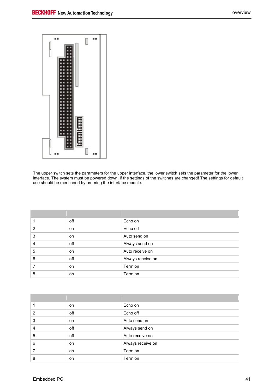 Settings dip switches rs485 | BECKHOFF CX1020 User Manual | Page 43 / 123