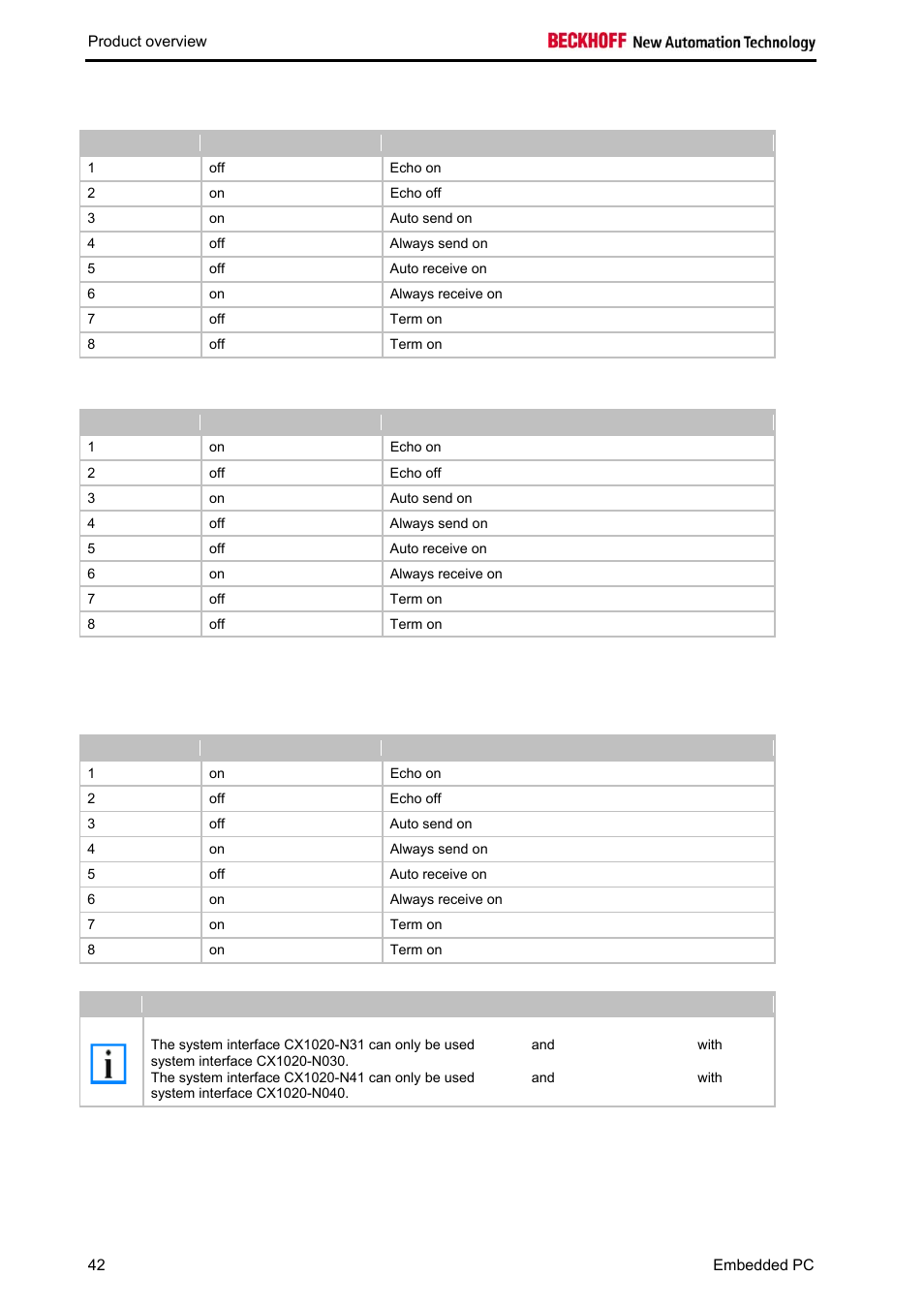 Setting dip-switches rs422 | BECKHOFF CX1020 User Manual | Page 44 / 123