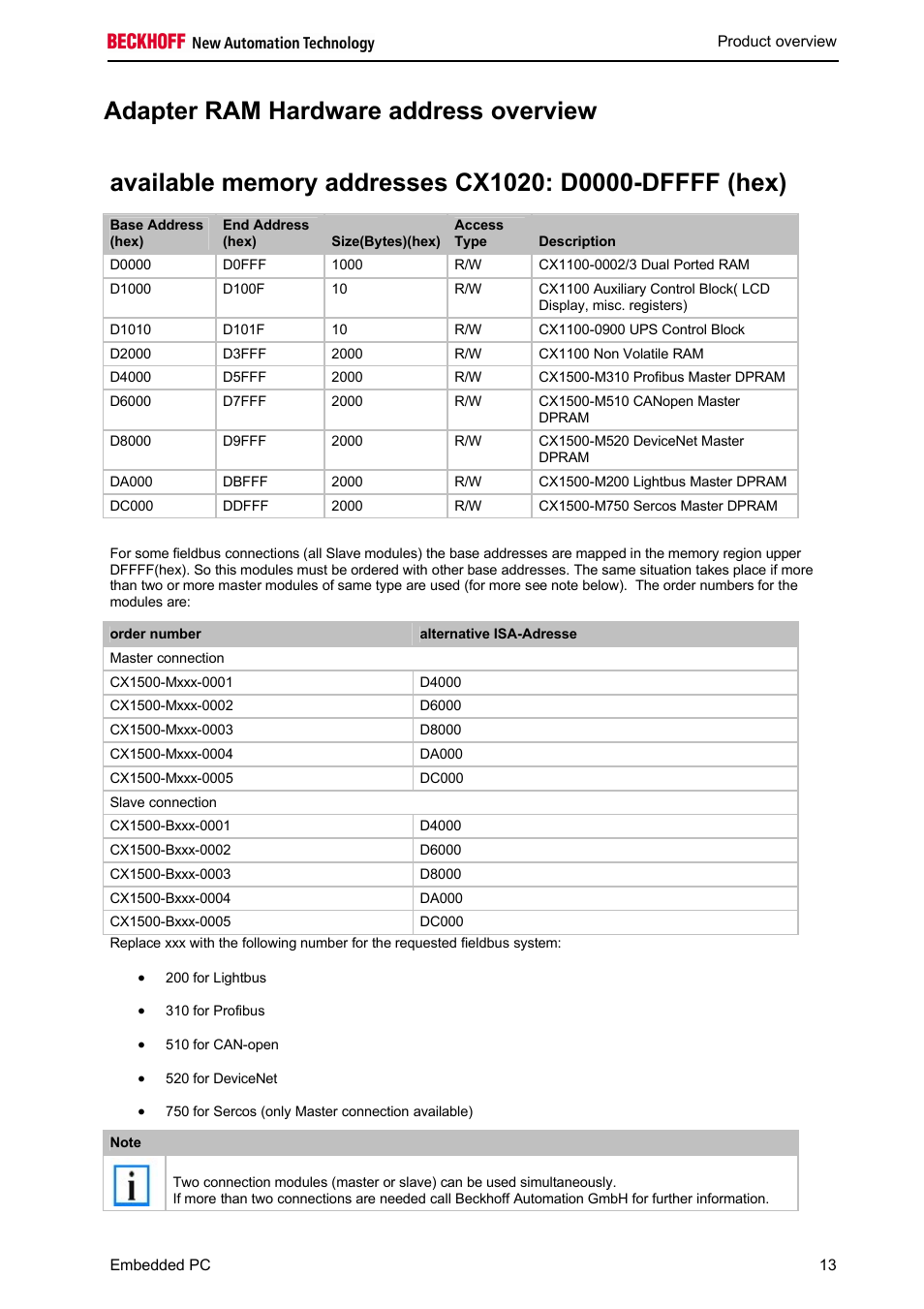 BECKHOFF CX1100-000x User Manual | Page 15 / 66