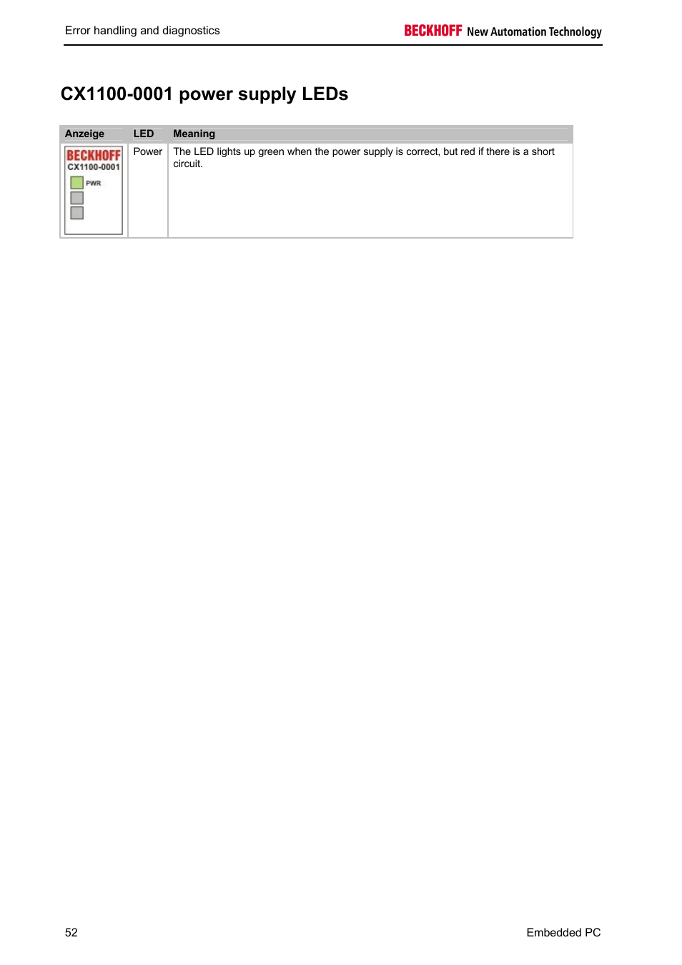 BECKHOFF CX1100-000x User Manual | Page 54 / 66