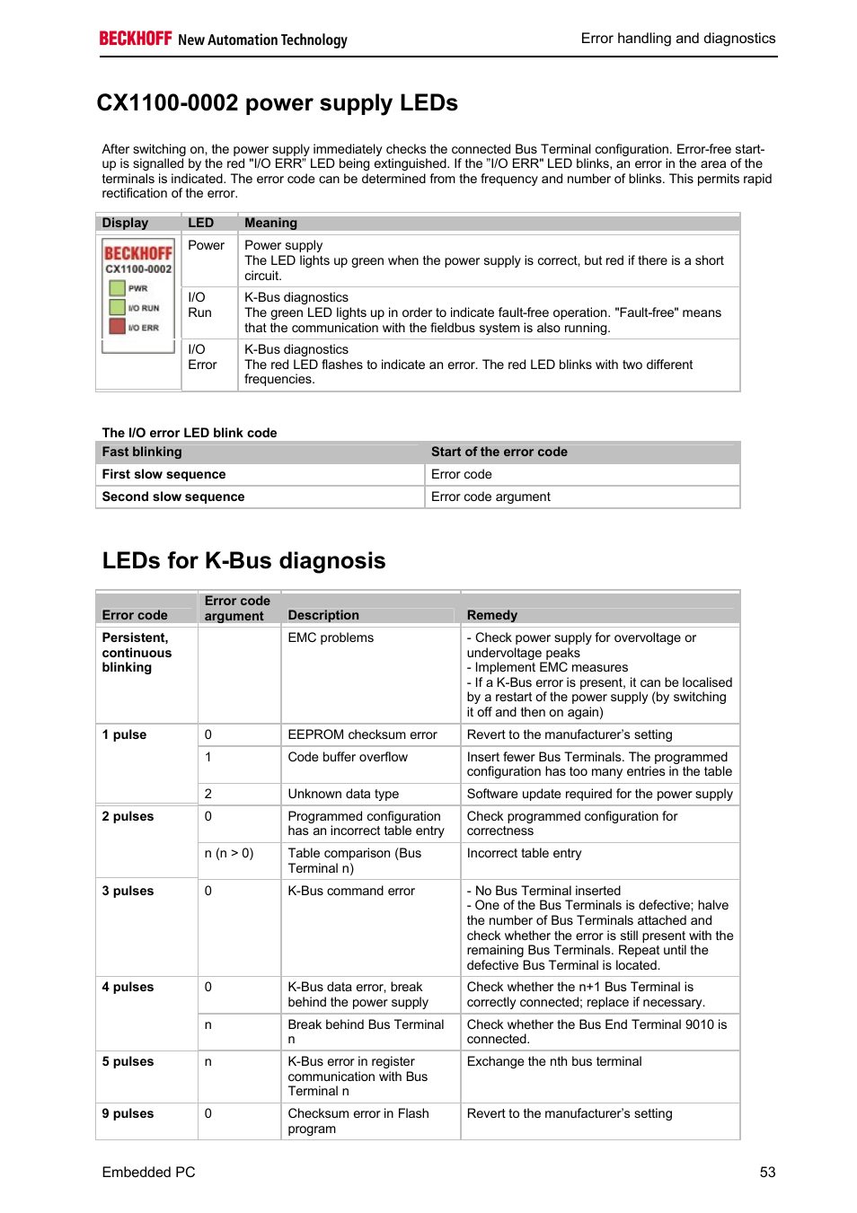 Leds for k-bus diagnosis | BECKHOFF CX1100-000x User Manual | Page 55 / 66