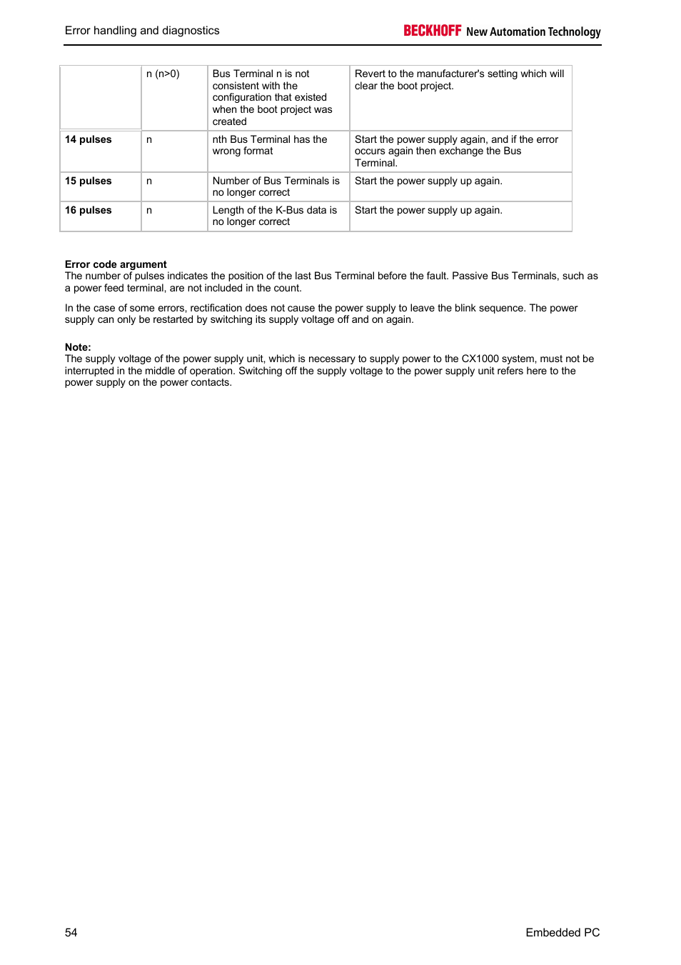 BECKHOFF CX1100-000x User Manual | Page 56 / 66