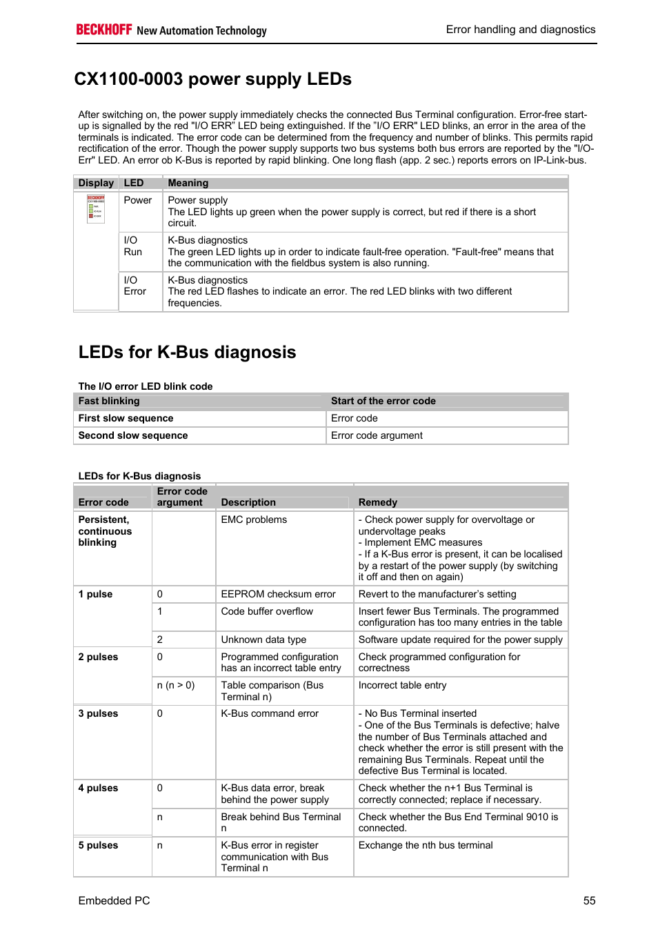 Leds for k-bus diagnosis | BECKHOFF CX1100-000x User Manual | Page 57 / 66