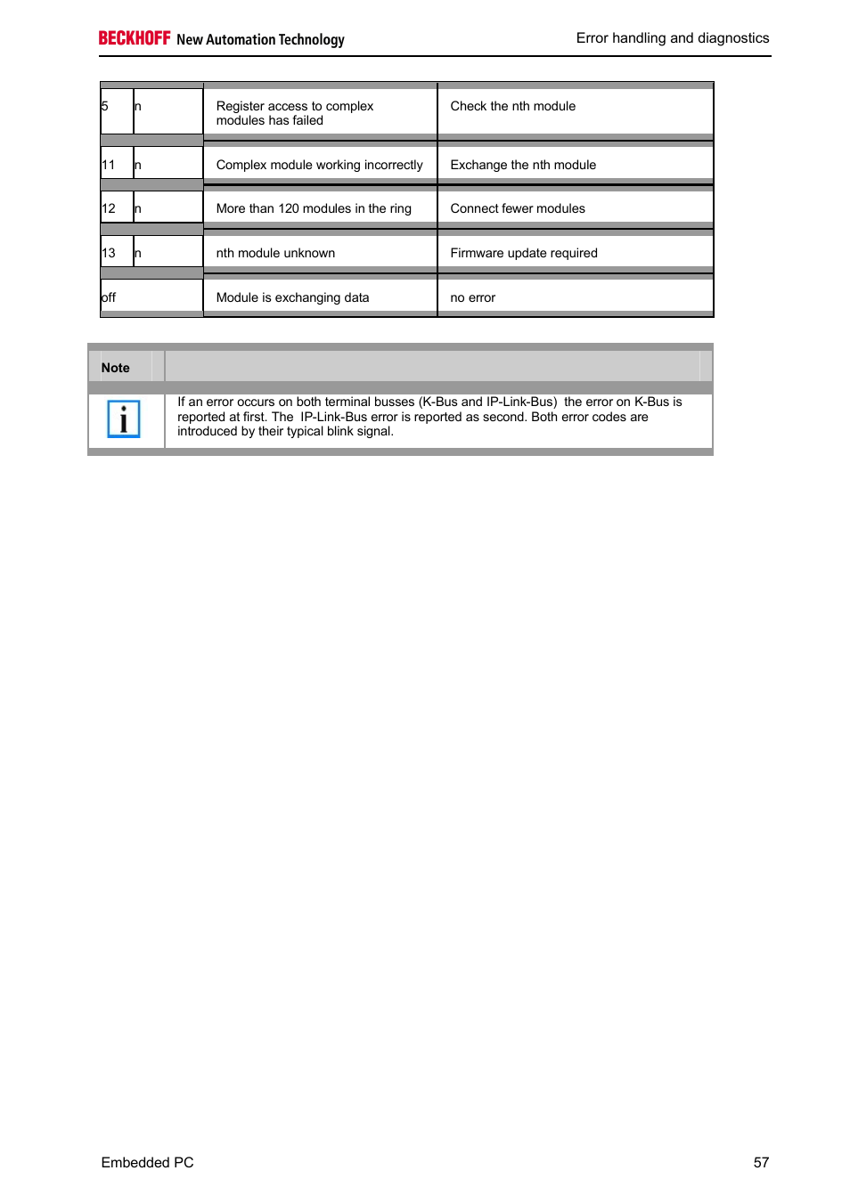 BECKHOFF CX1100-000x User Manual | Page 59 / 66