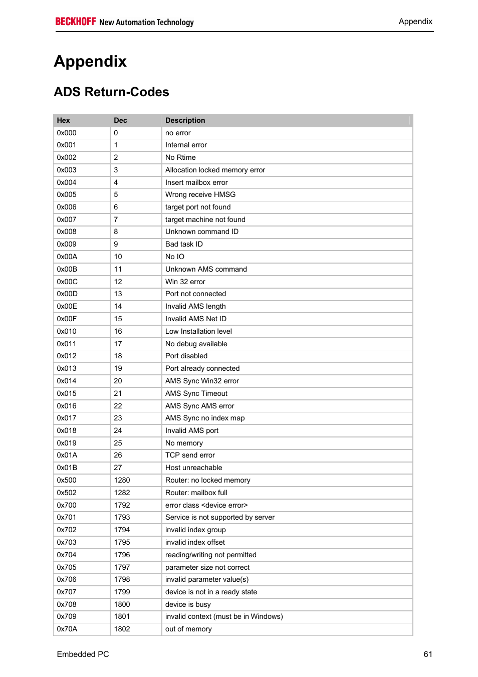 Appendix, Ads return-codes | BECKHOFF CX1100-000x User Manual | Page 63 / 66