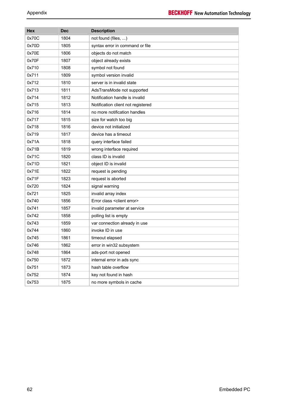 BECKHOFF CX1100-000x User Manual | Page 64 / 66