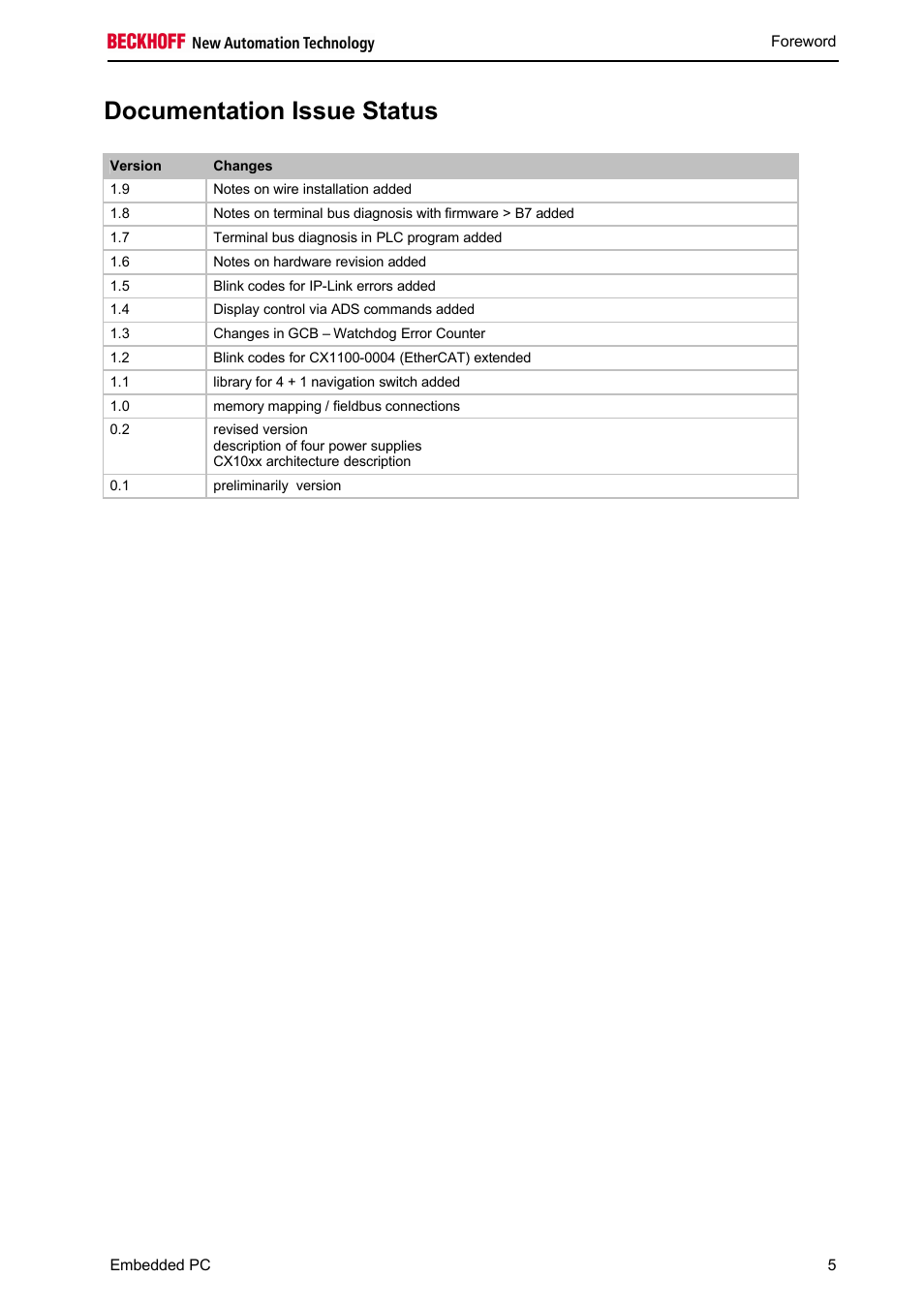 Documentation issue status | BECKHOFF CX1100-000x User Manual | Page 7 / 66