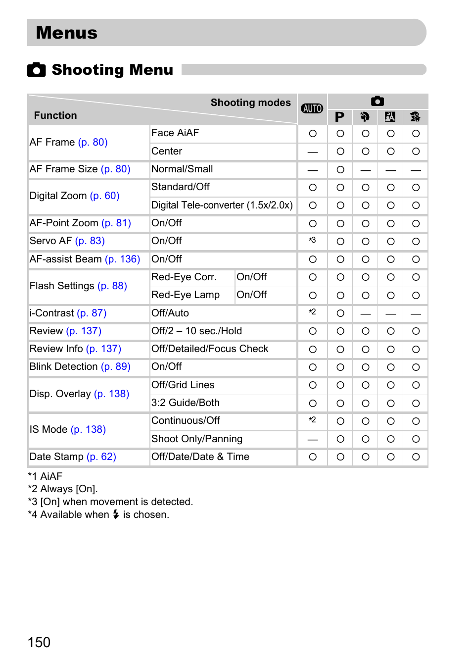 Menus, Pp. 150, 4 shooting menu | Canon IXUS 120 IS User Manual | Page 150 / 161