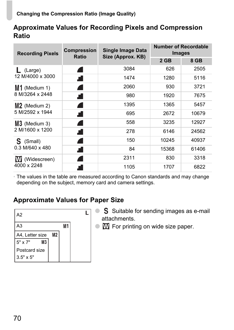 Approximate values for paper size | Canon IXUS 120 IS User Manual | Page 70 / 161