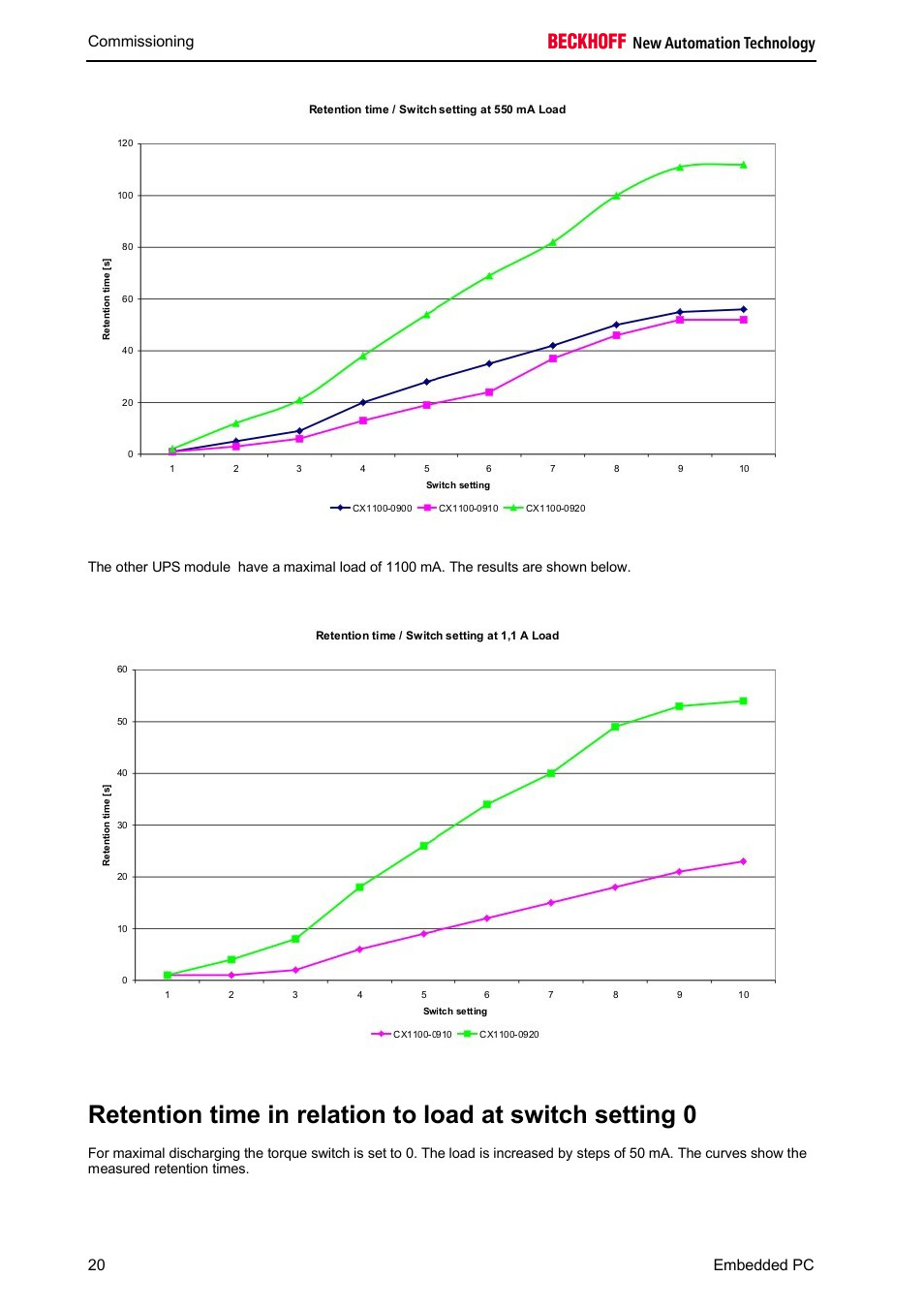 BECKHOFF CX1100-09xx UPS User Manual | Page 22 / 44