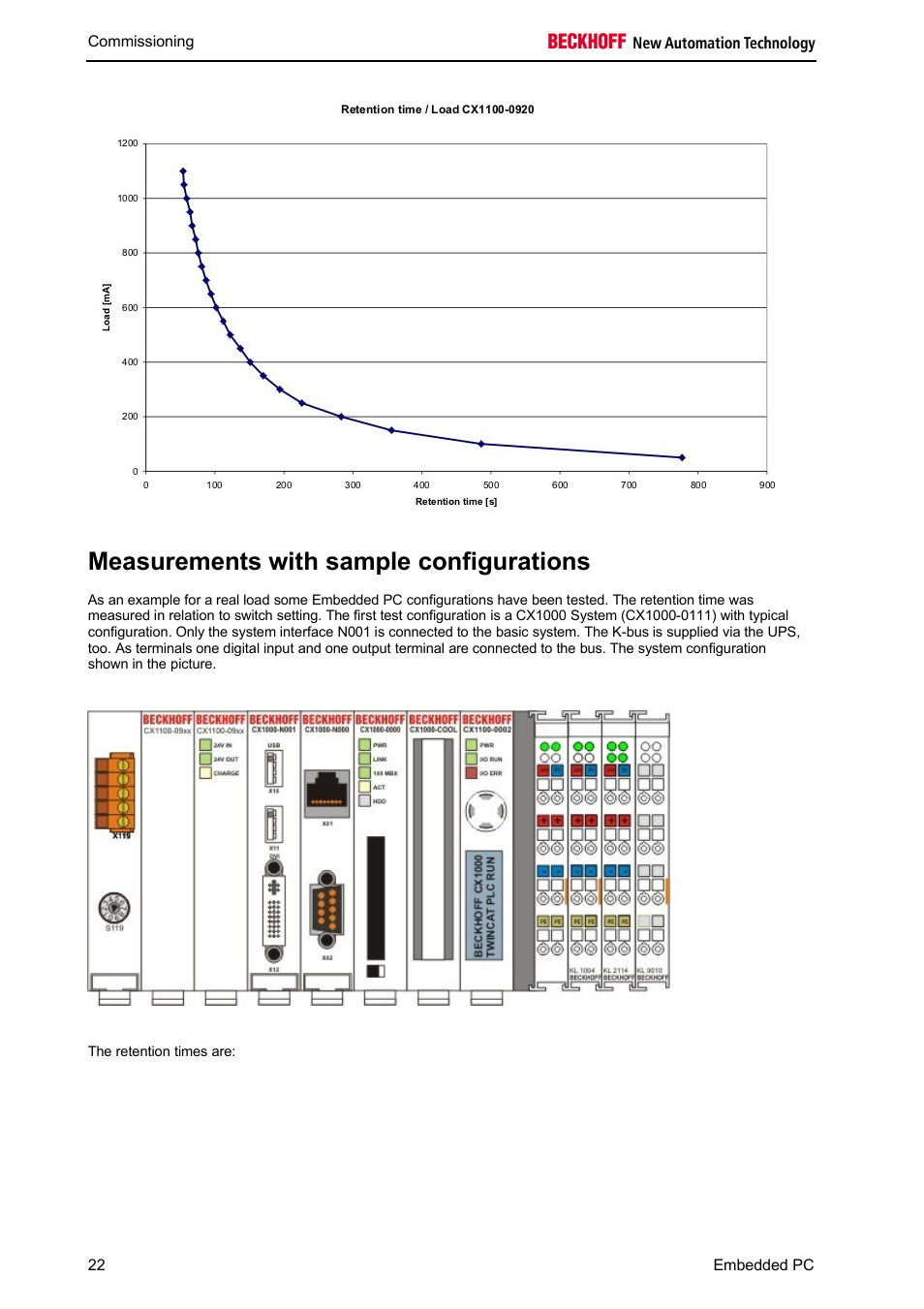 Measurements with sample configurations | BECKHOFF CX1100-09xx UPS User Manual | Page 24 / 44