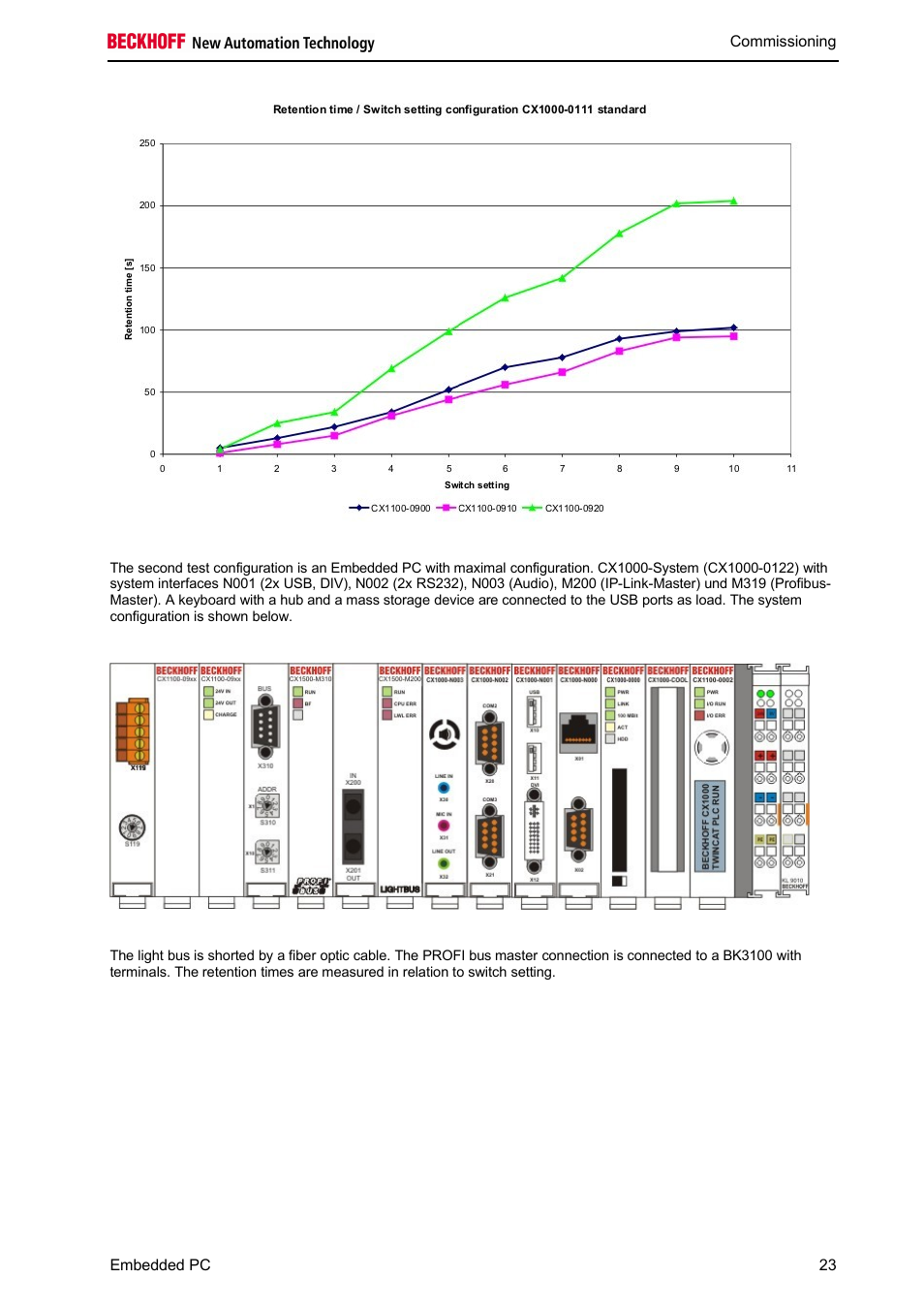 BECKHOFF CX1100-09xx UPS User Manual | Page 25 / 44