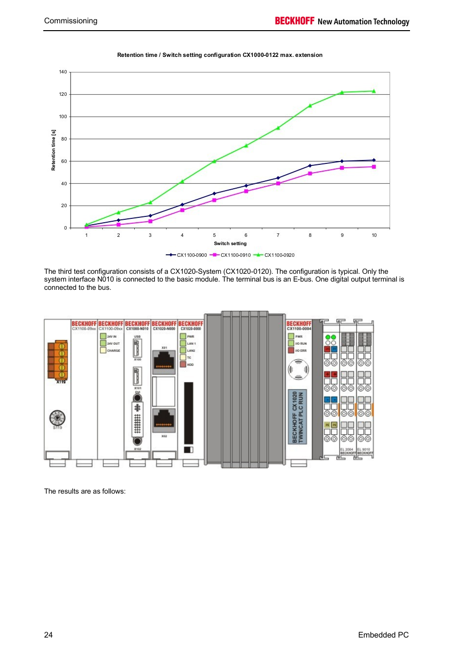 BECKHOFF CX1100-09xx UPS User Manual | Page 26 / 44