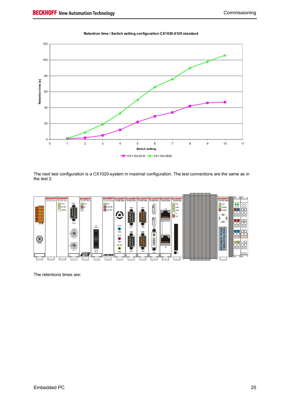 BECKHOFF CX1100-09xx UPS User Manual | Page 27 / 44