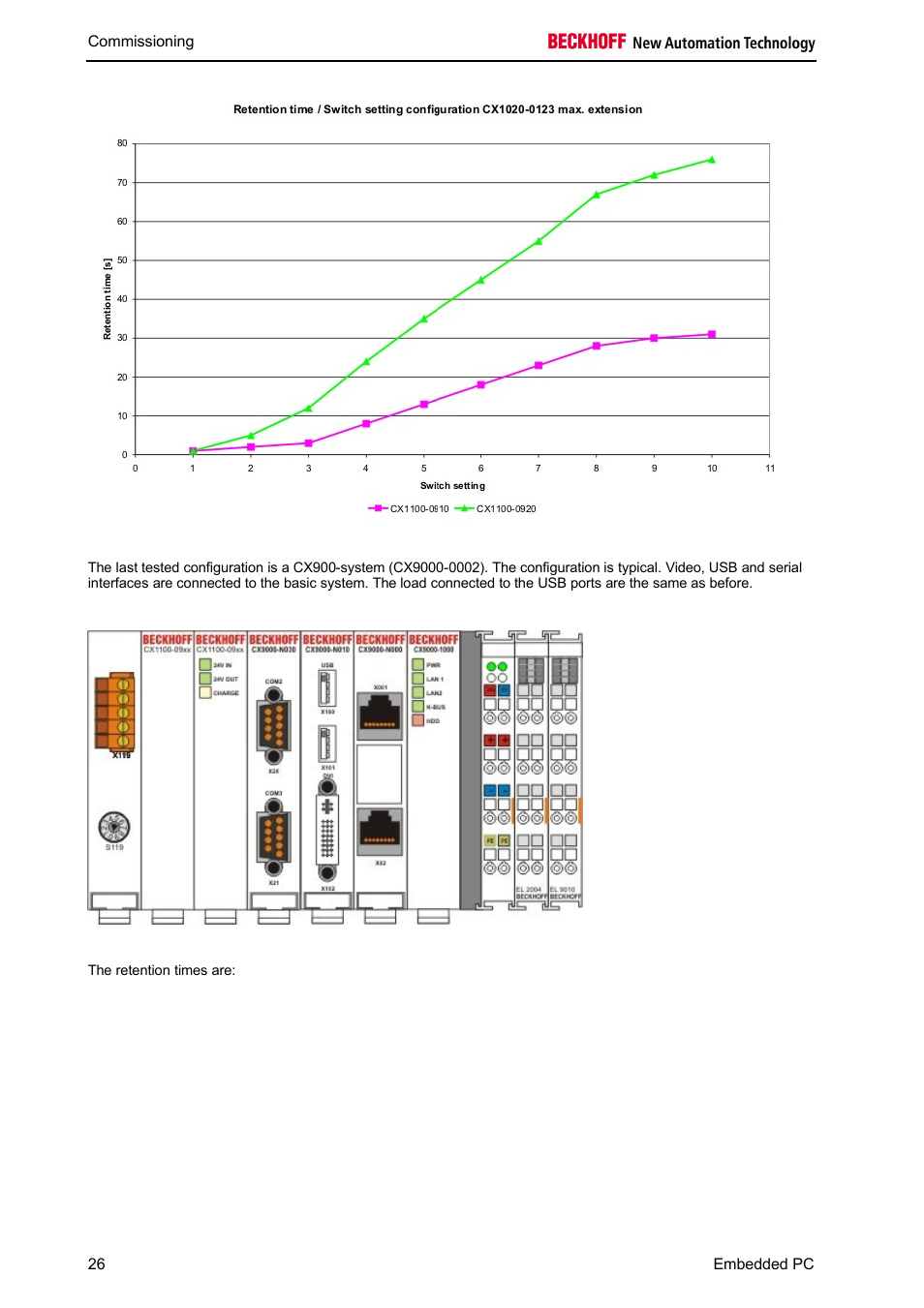 BECKHOFF CX1100-09xx UPS User Manual | Page 28 / 44