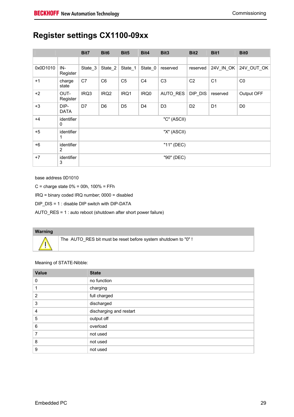 BECKHOFF CX1100-09xx UPS User Manual | Page 31 / 44