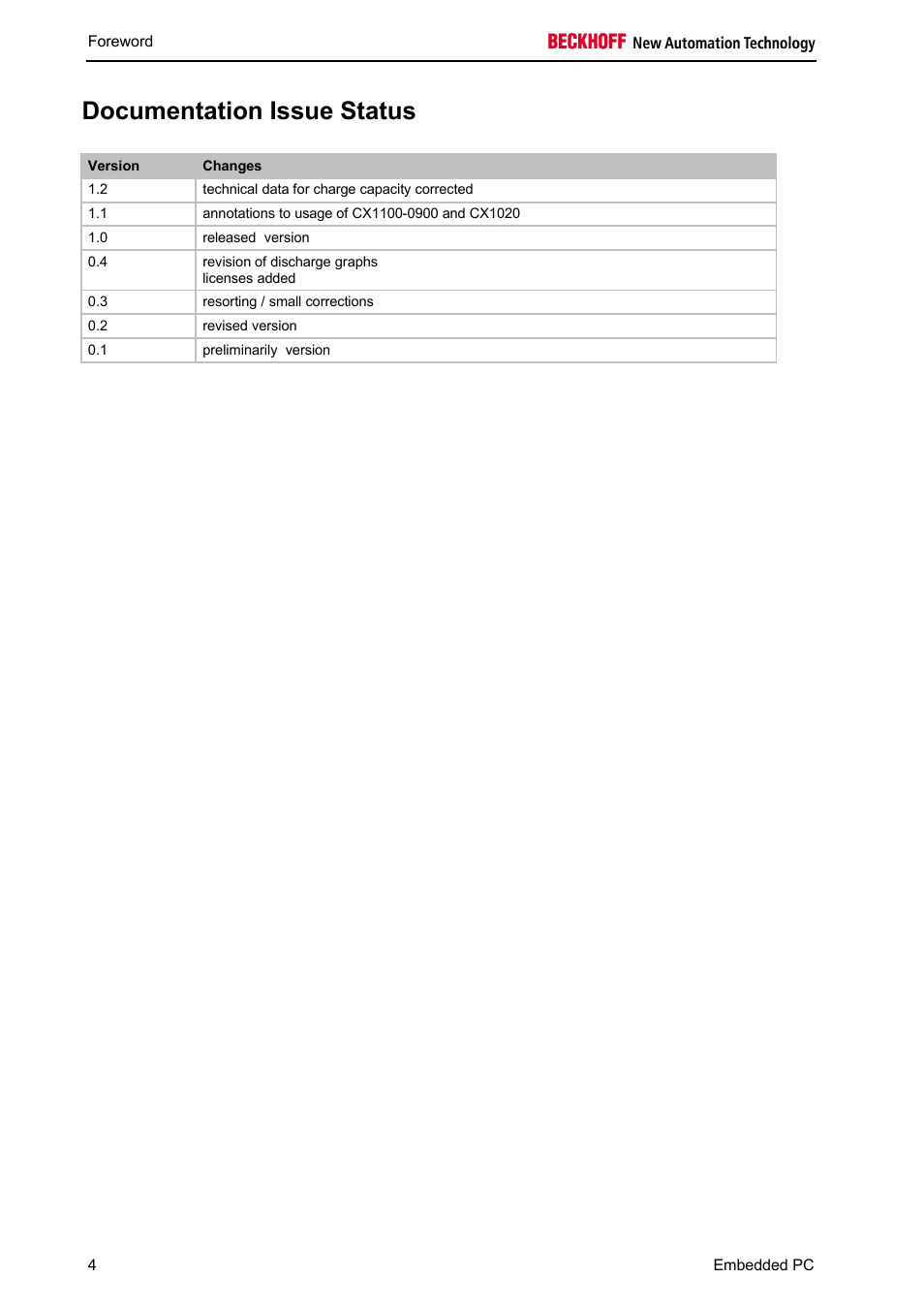 Documentation issue status | BECKHOFF CX1100-09xx UPS User Manual | Page 6 / 44