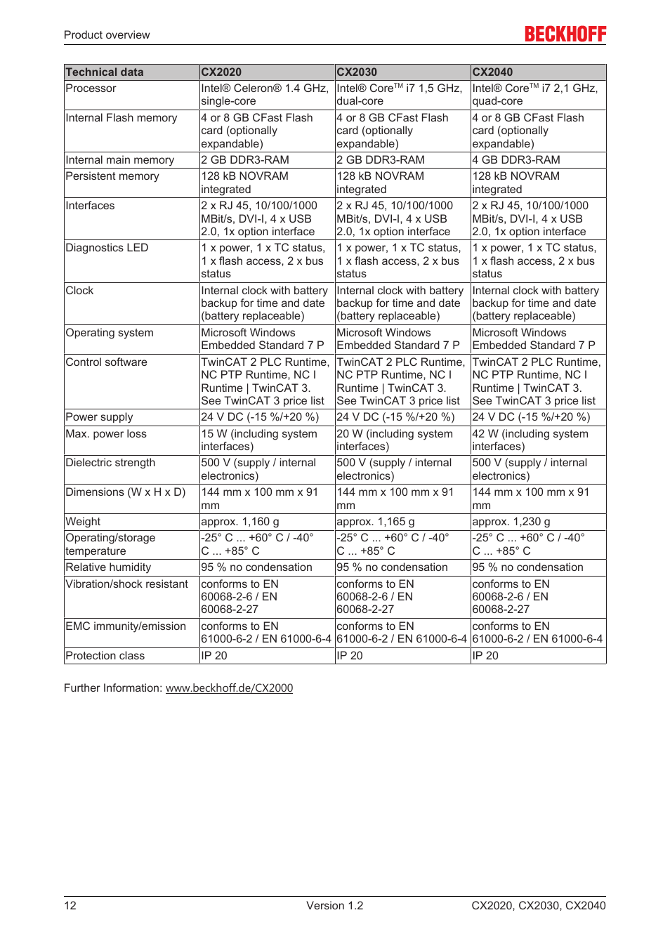 BECKHOFF CX2020 User Manual | Page 12 / 47