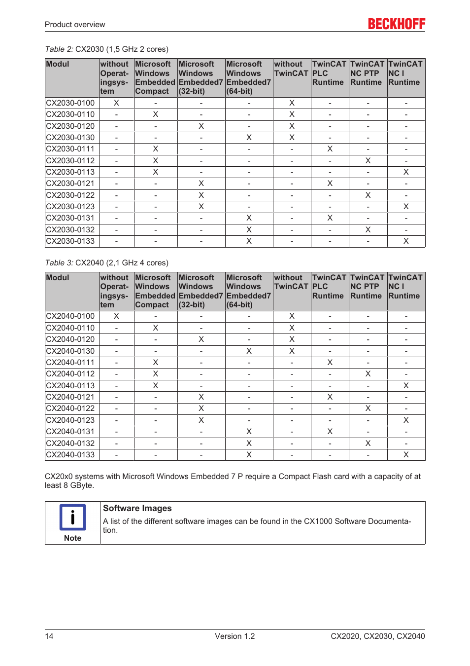 BECKHOFF CX2020 User Manual | Page 14 / 47