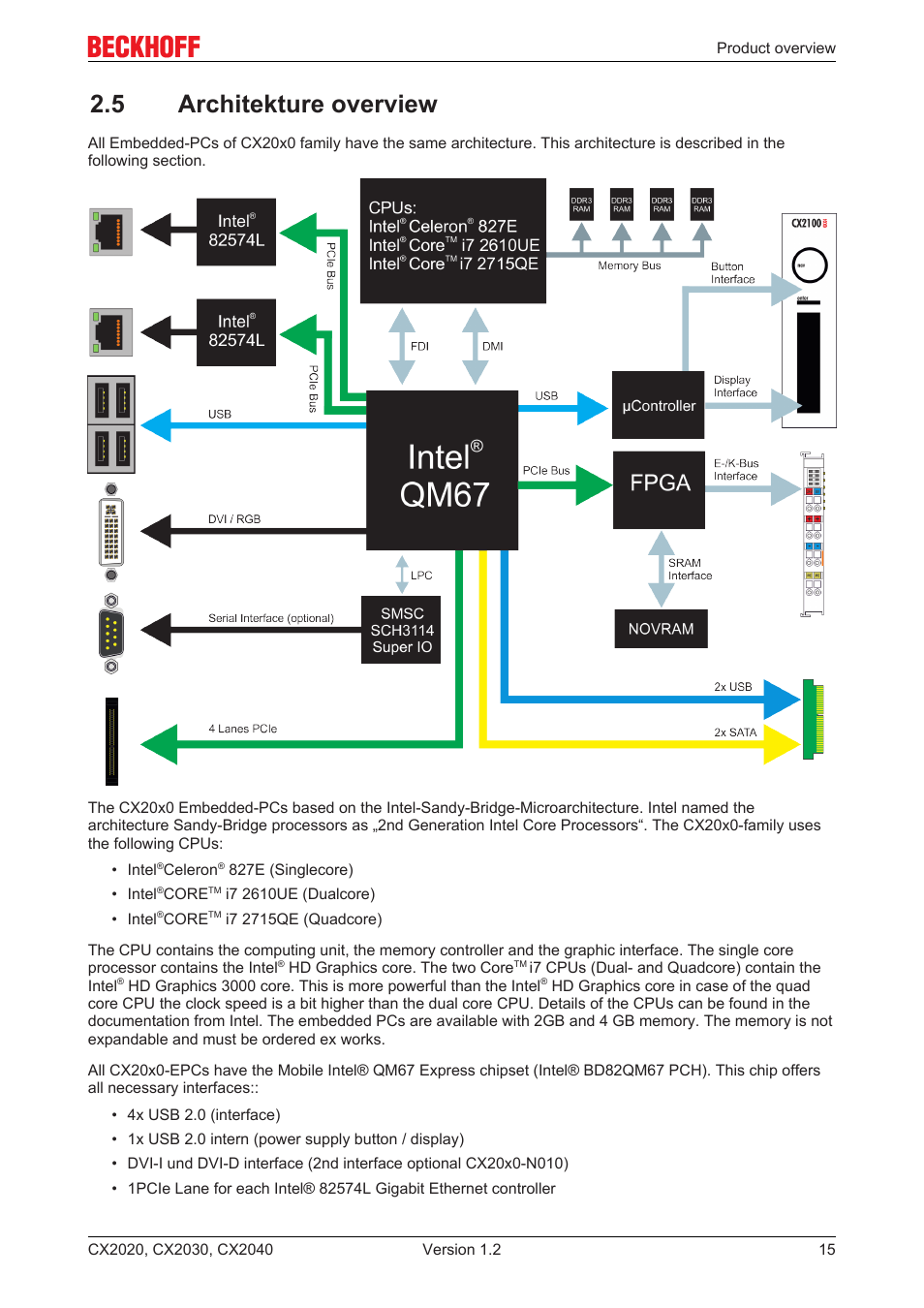 5 architekture overview | BECKHOFF CX2020 User Manual | Page 15 / 47