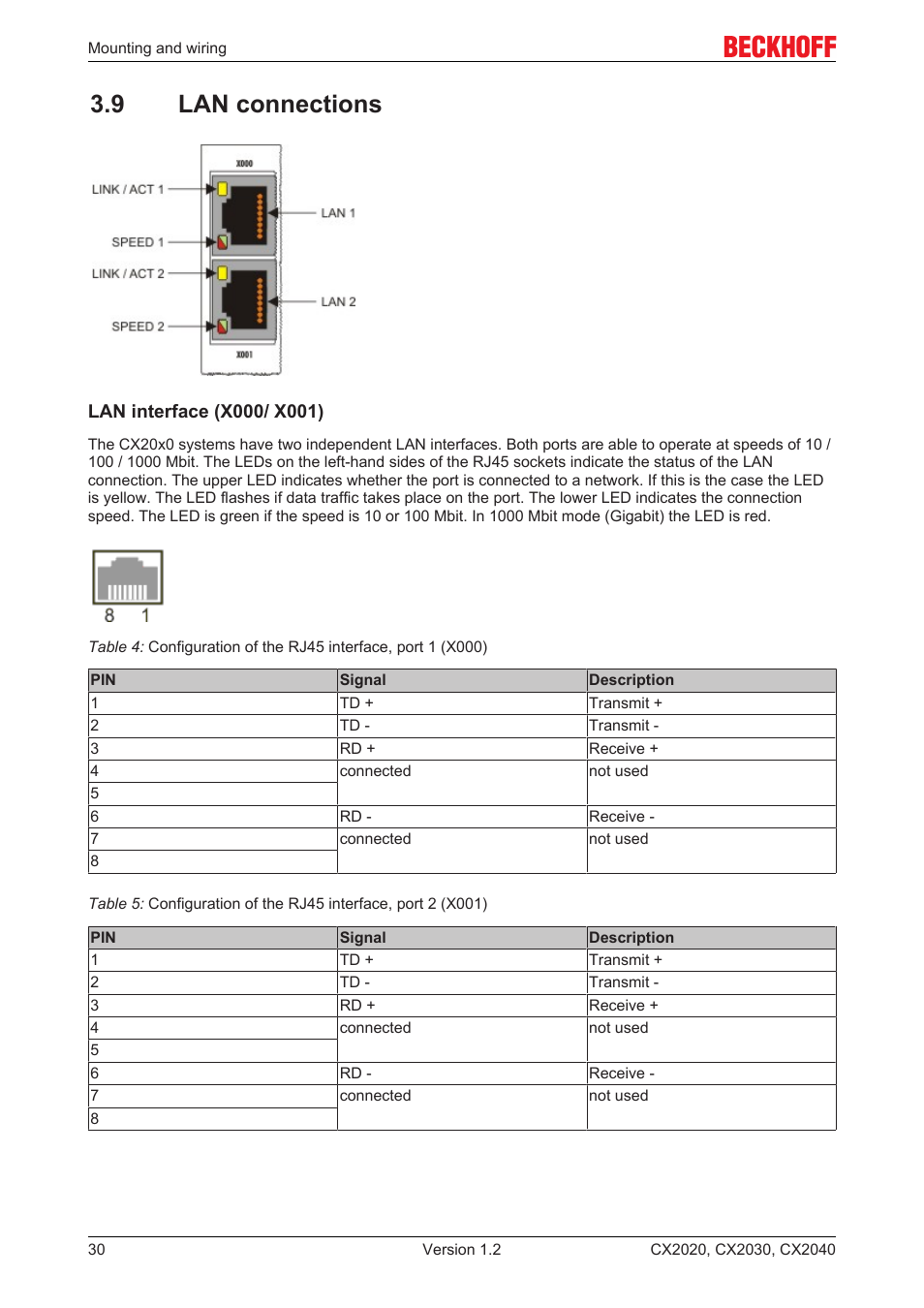 9 lan connections | BECKHOFF CX2020 User Manual | Page 30 / 47