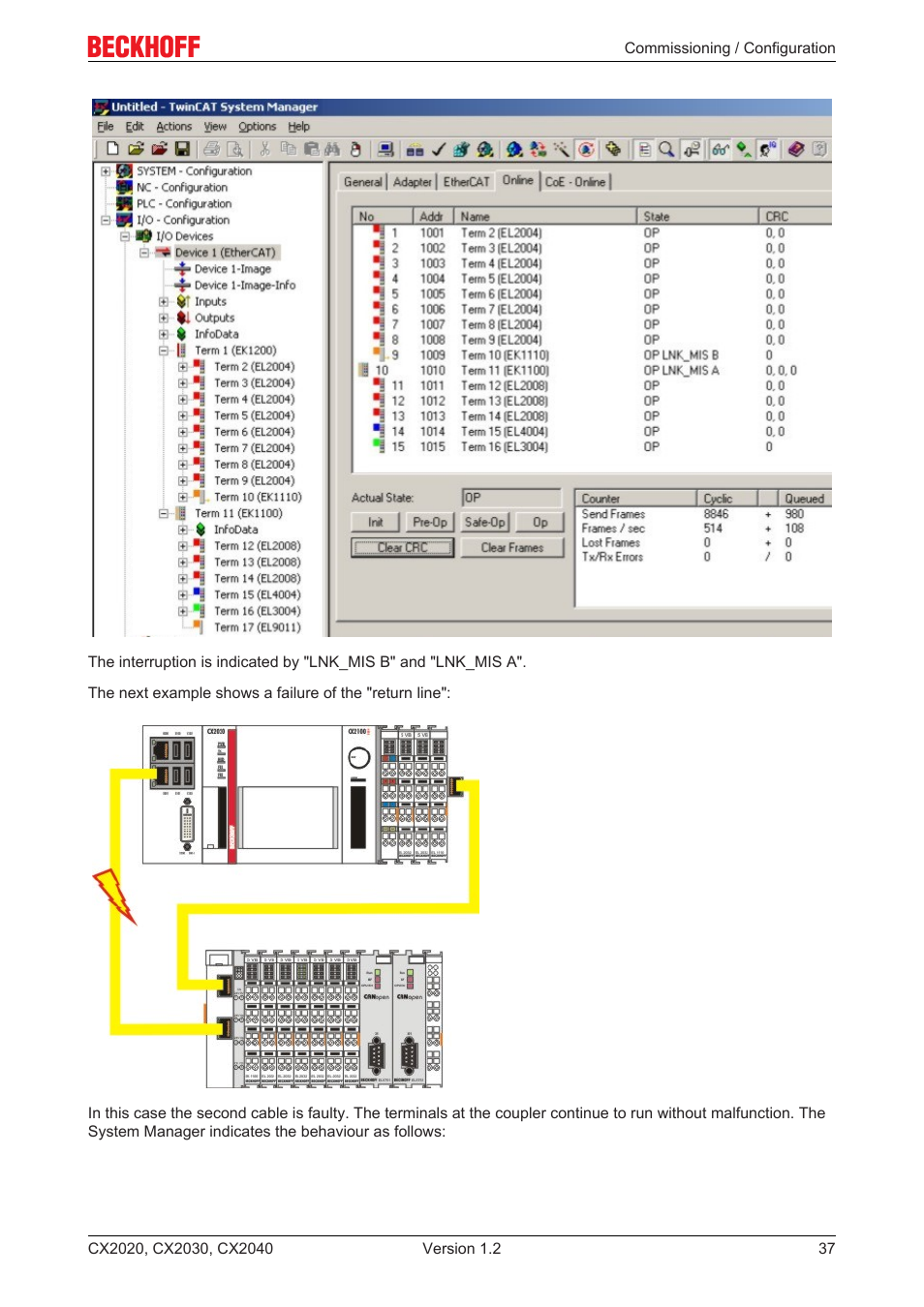 BECKHOFF CX2020 User Manual | Page 37 / 47