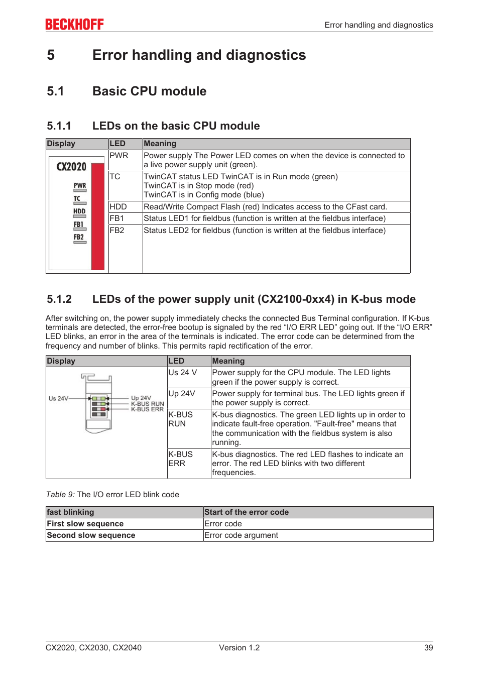 5 error handling and diagnostics, 1 basic cpu module, 1 leds on the basic cpu module | 5error handling and diagnostics | BECKHOFF CX2020 User Manual | Page 39 / 47