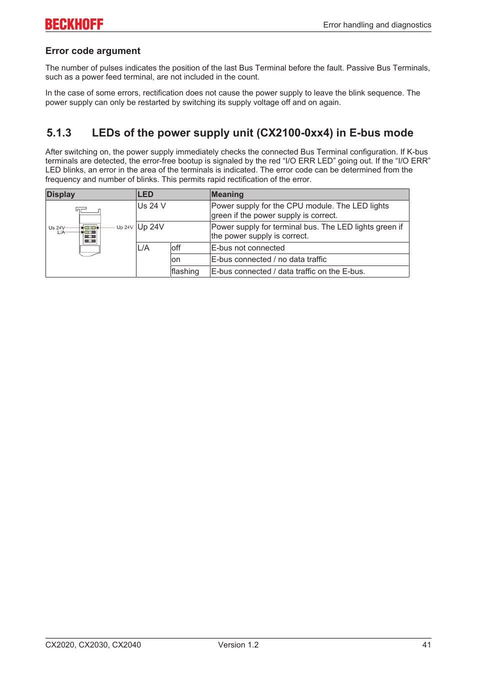 BECKHOFF CX2020 User Manual | Page 41 / 47