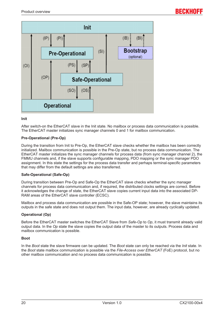 BECKHOFF CX2100­00x4 User Manual | Page 20 / 45