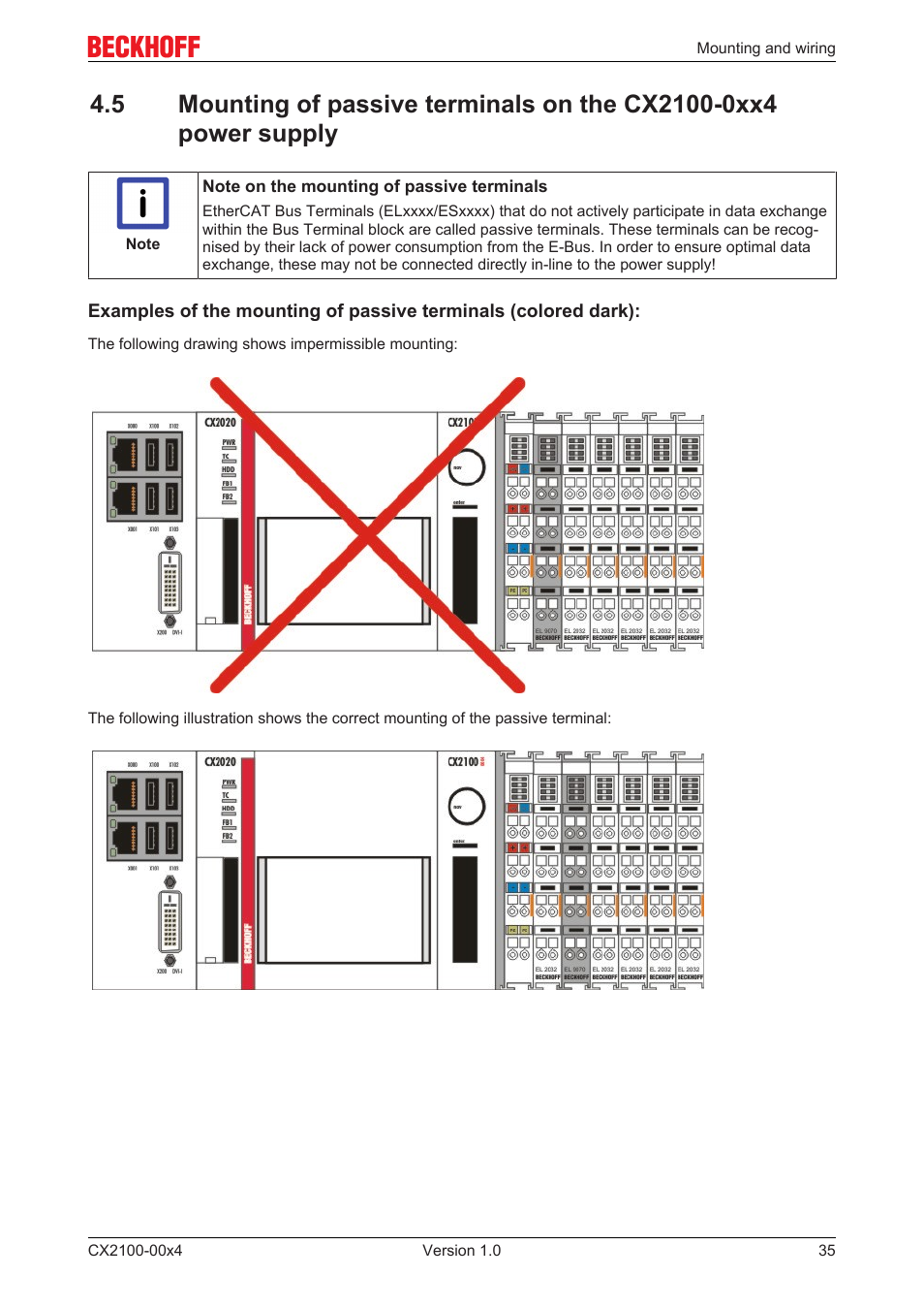 BECKHOFF CX2100­00x4 User Manual | Page 35 / 45