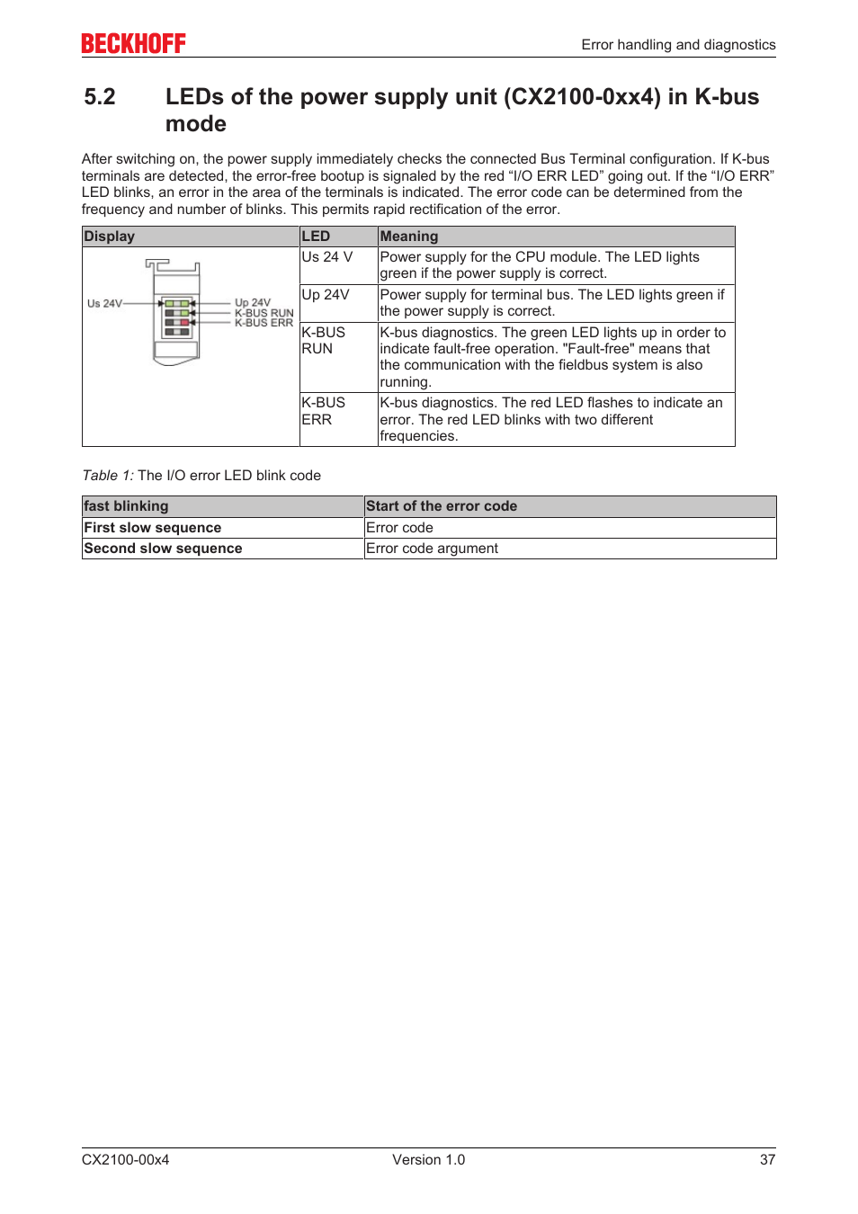 BECKHOFF CX2100­00x4 User Manual | Page 37 / 45