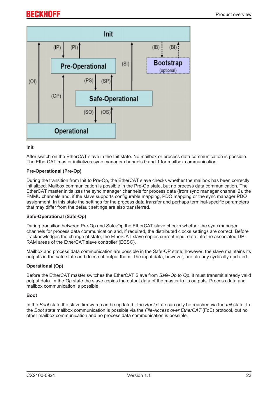 BECKHOFF CX2100­09x4 User Manual | Page 23 / 87