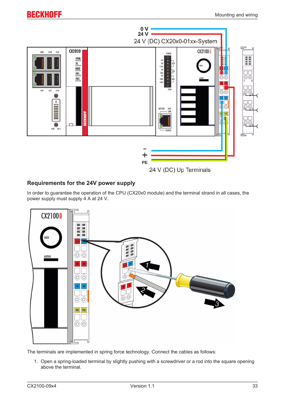 BECKHOFF CX2100­09x4 User Manual | Page 33 / 87