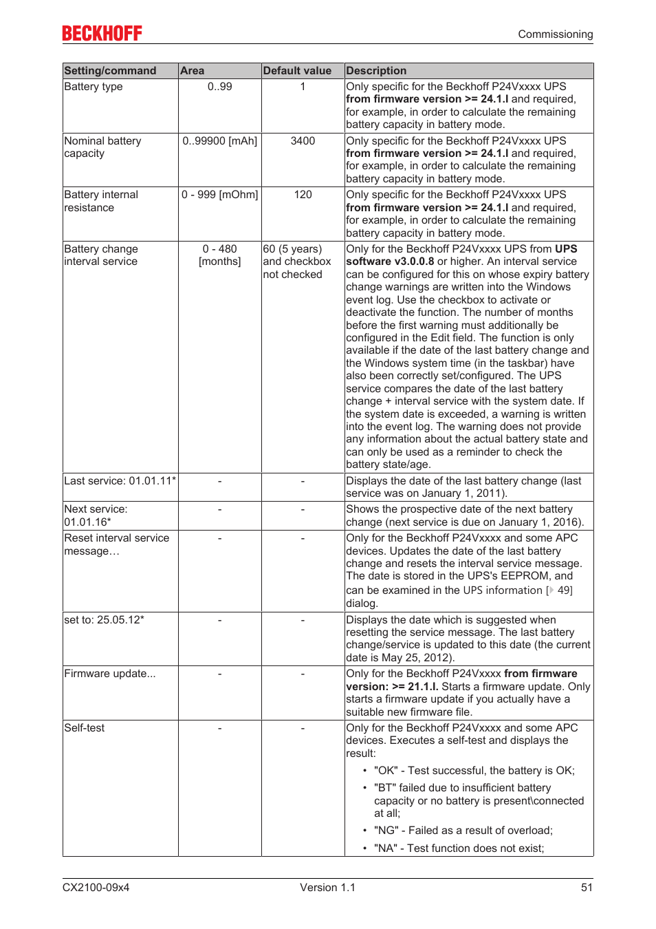 BECKHOFF CX2100­09x4 User Manual | Page 51 / 87