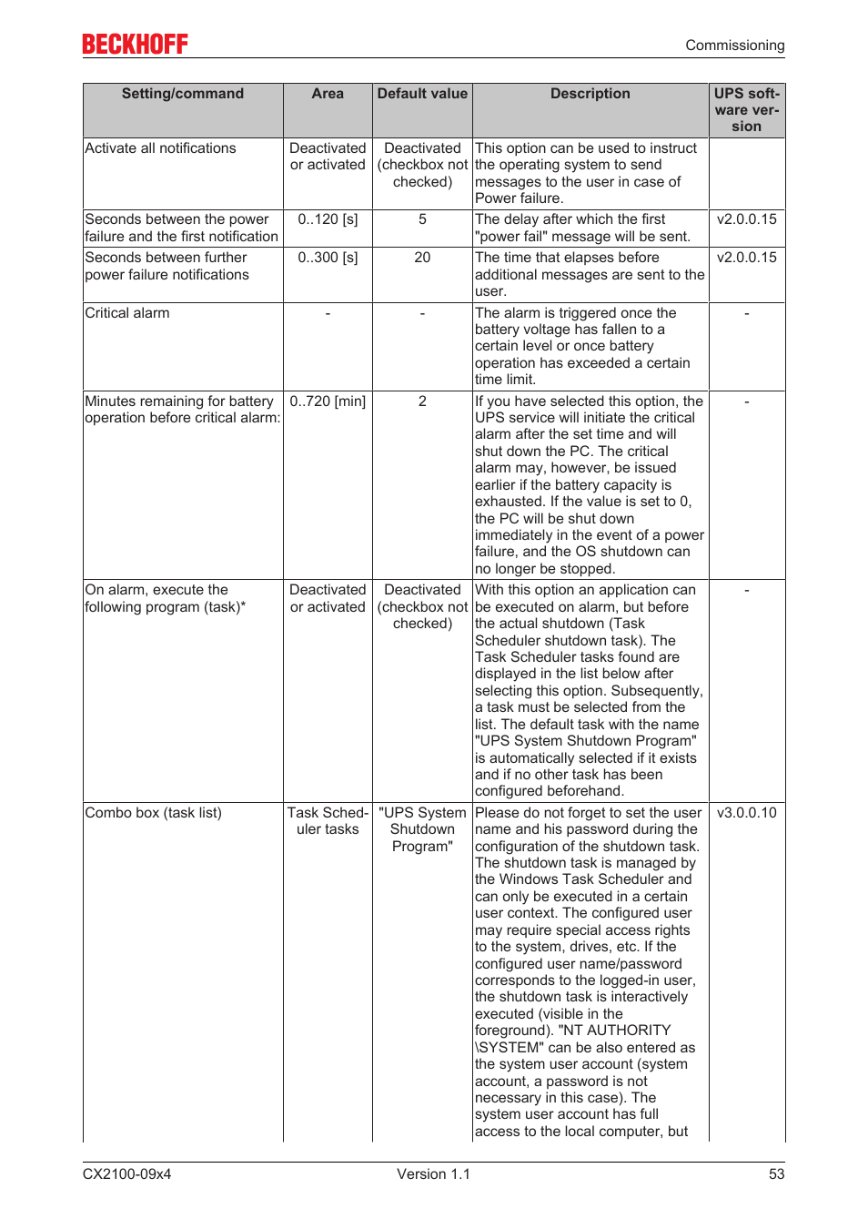 BECKHOFF CX2100­09x4 User Manual | Page 53 / 87