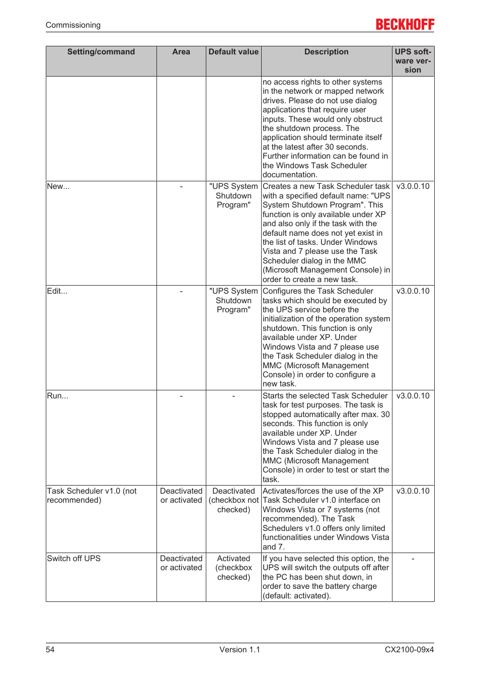 BECKHOFF CX2100­09x4 User Manual | Page 54 / 87