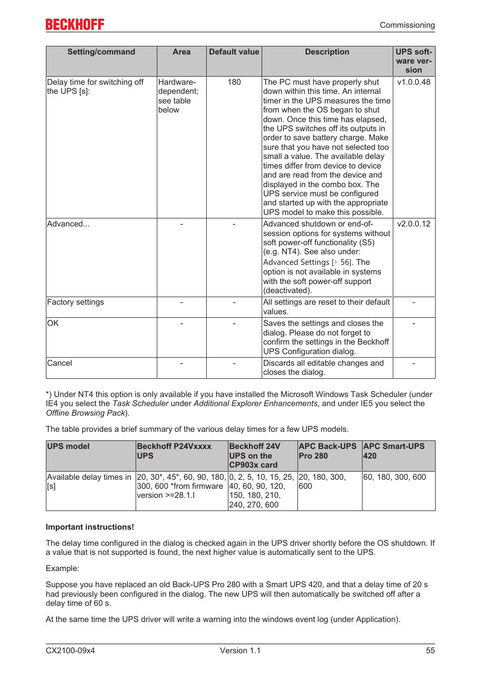 BECKHOFF CX2100­09x4 User Manual | Page 55 / 87