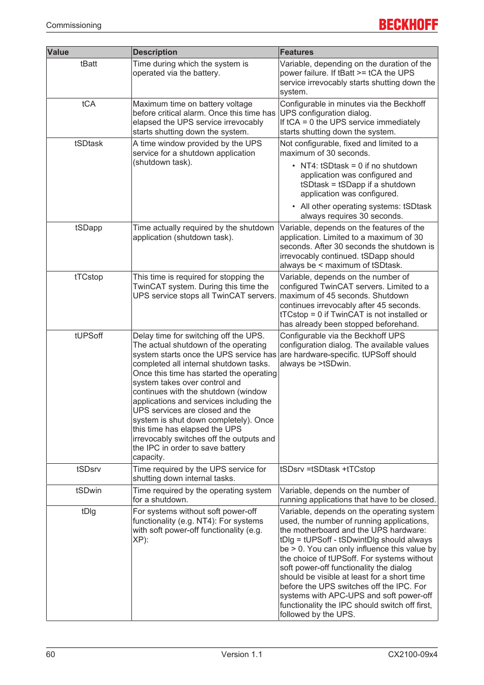 BECKHOFF CX2100­09x4 User Manual | Page 60 / 87