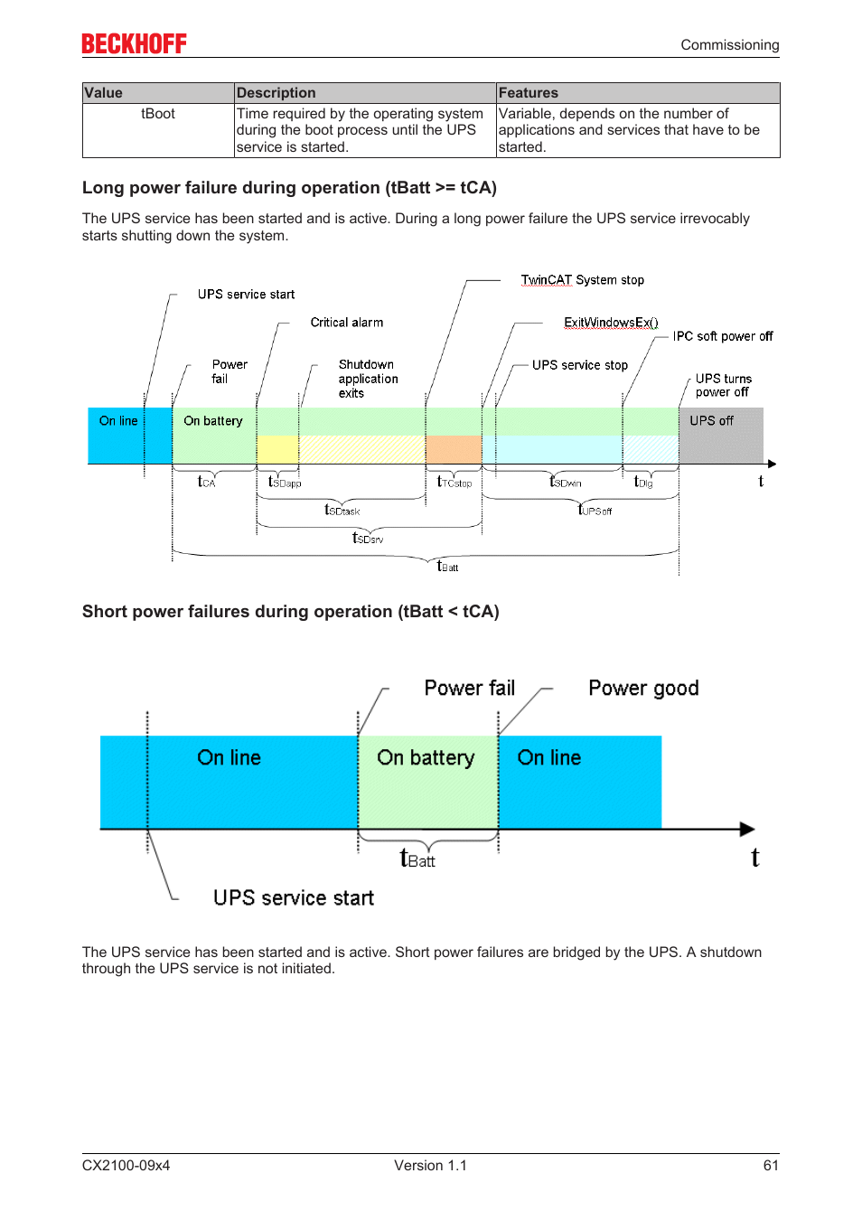 BECKHOFF CX2100­09x4 User Manual | Page 61 / 87