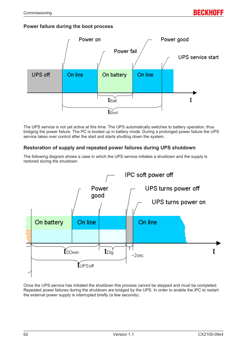 BECKHOFF CX2100­09x4 User Manual | Page 62 / 87