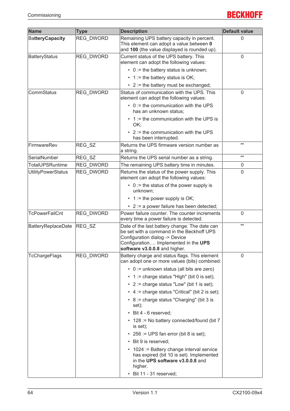 BECKHOFF CX2100­09x4 User Manual | Page 64 / 87