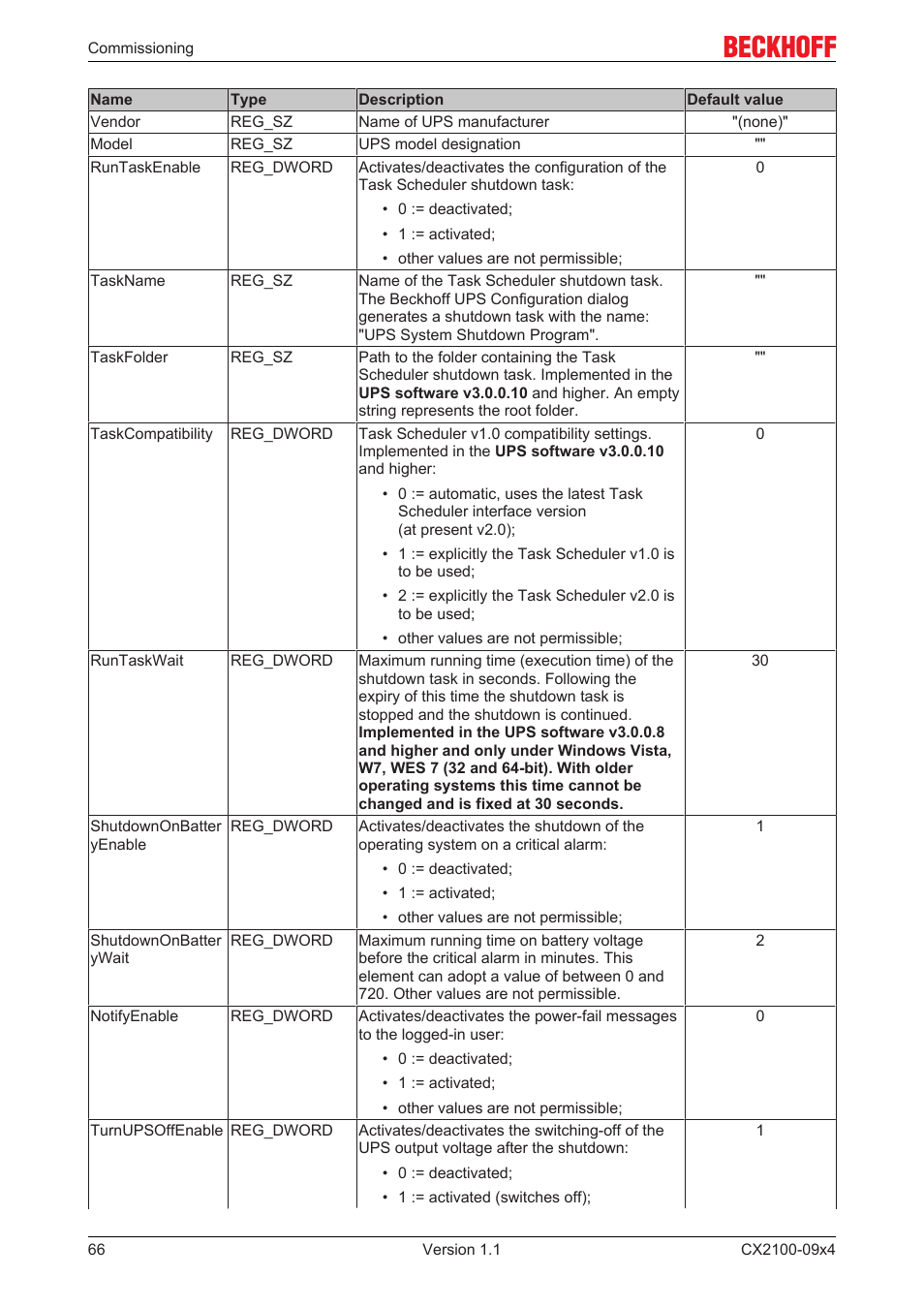 BECKHOFF CX2100­09x4 User Manual | Page 66 / 87