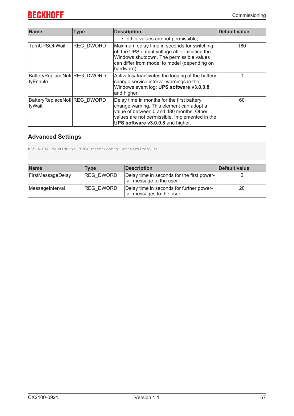 BECKHOFF CX2100­09x4 User Manual | Page 67 / 87