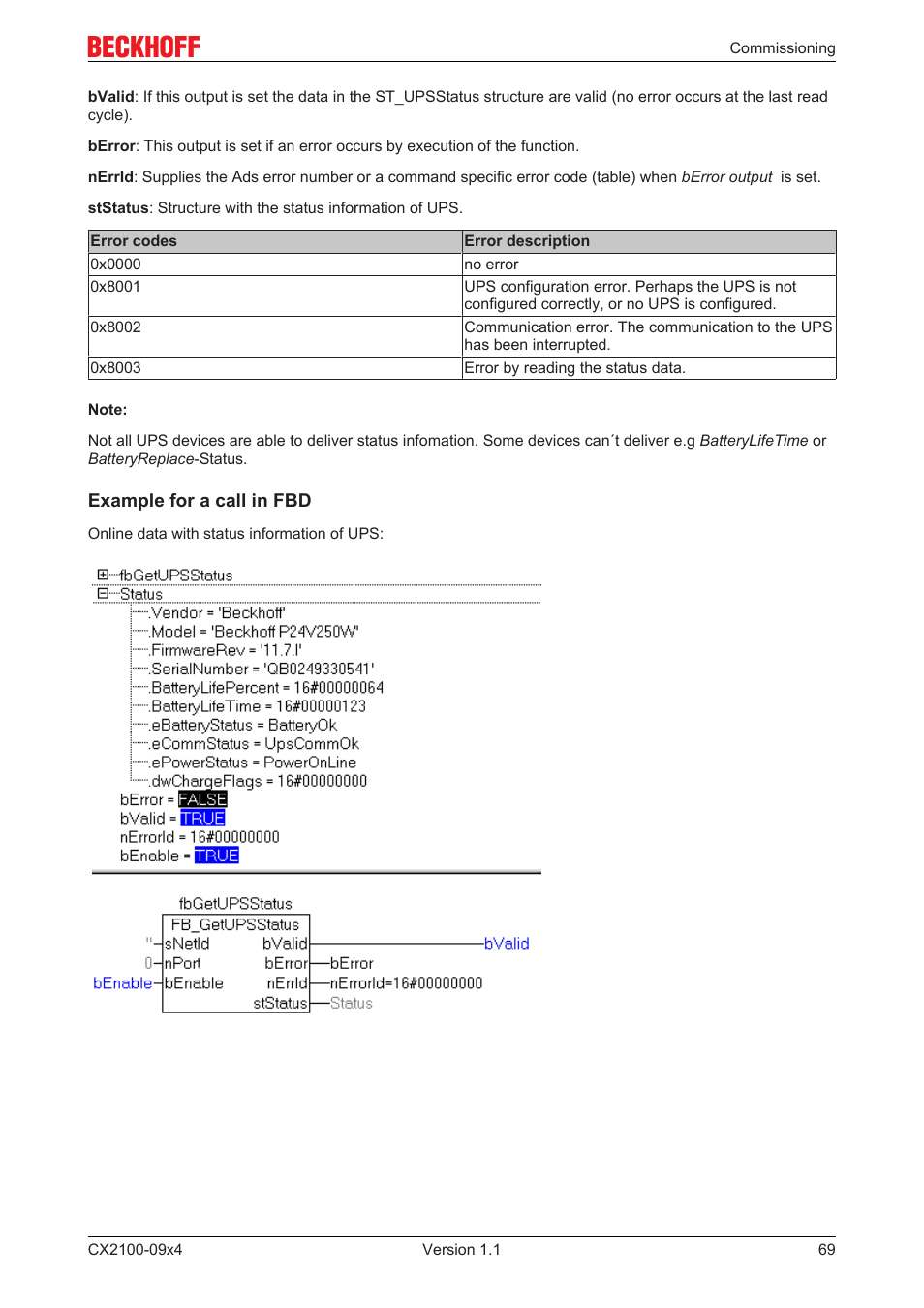 BECKHOFF CX2100­09x4 User Manual | Page 69 / 87