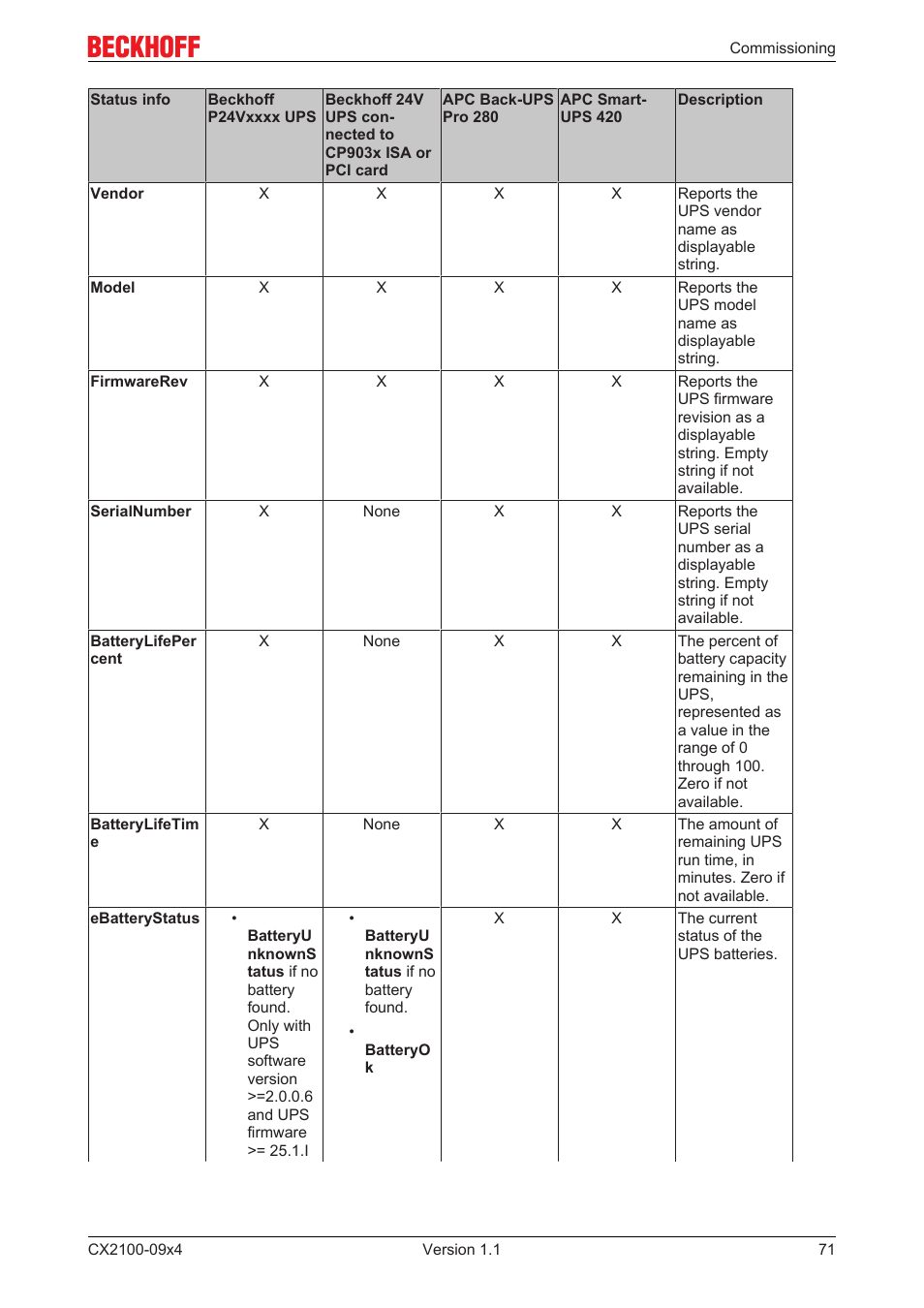 BECKHOFF CX2100­09x4 User Manual | Page 71 / 87