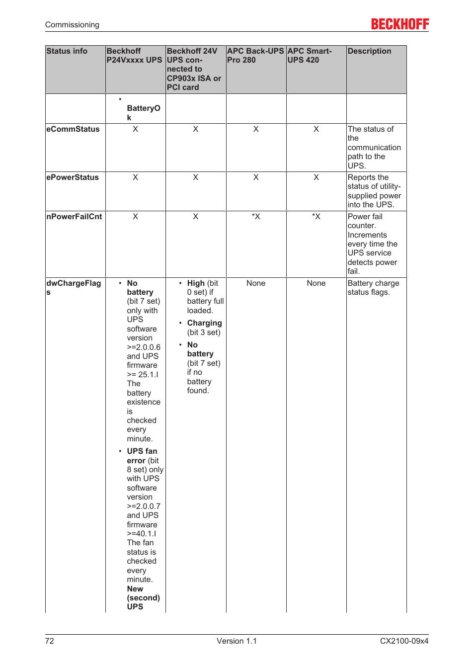 BECKHOFF CX2100­09x4 User Manual | Page 72 / 87