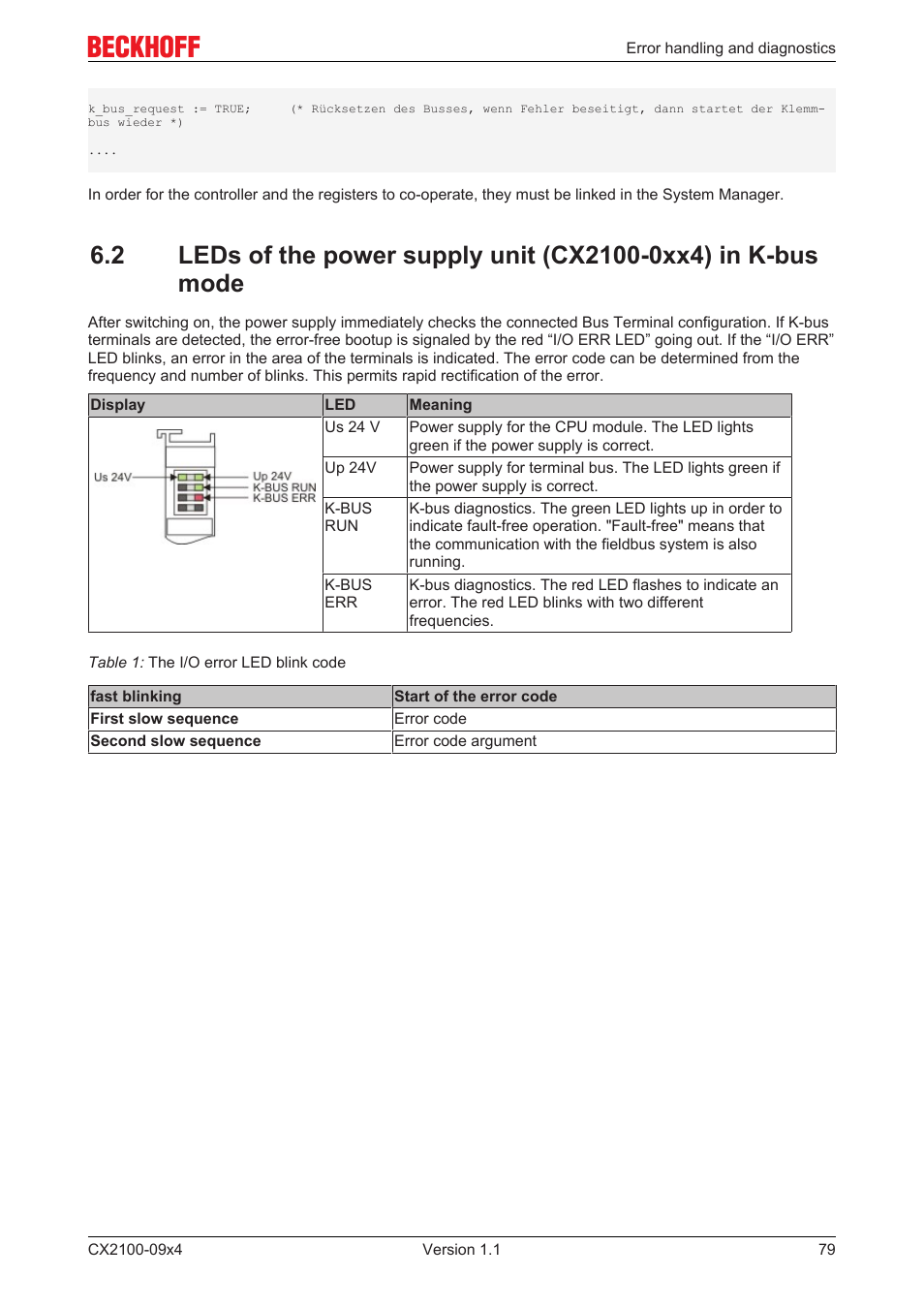 BECKHOFF CX2100­09x4 User Manual | Page 79 / 87